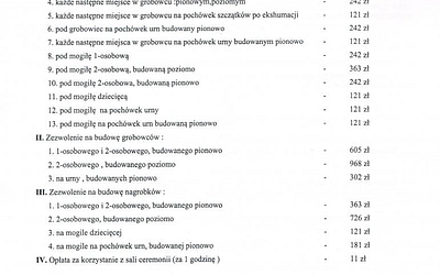 Od 1 I wzrosną opłaty za korzystanie z cmentarzy