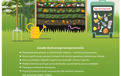 Od 3 lutego 2020 roku po ulgę za kompostowanie