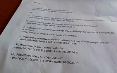 Budżet Gminy Trzebinia na 2021 rok uchwalony