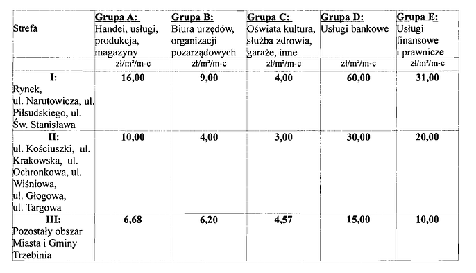 ws. stawek za lokale uzytkowe w trzebini