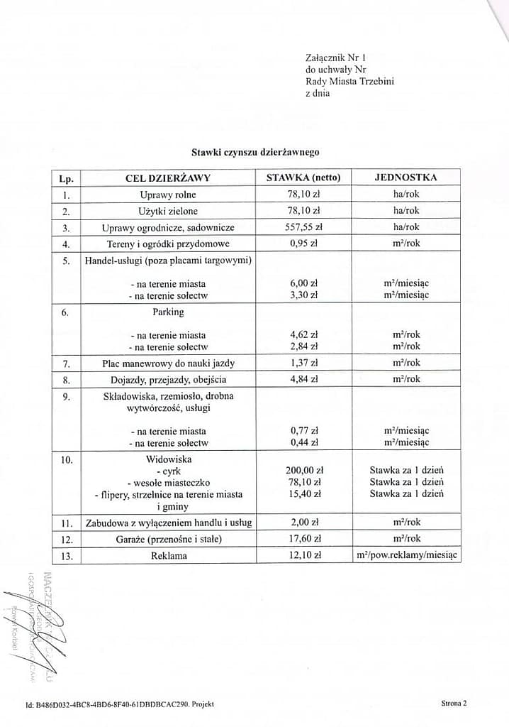 stawki-czynszu-dzierzawnego