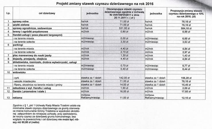 zmiany-stawek-dzierzawa