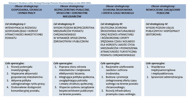 strategie